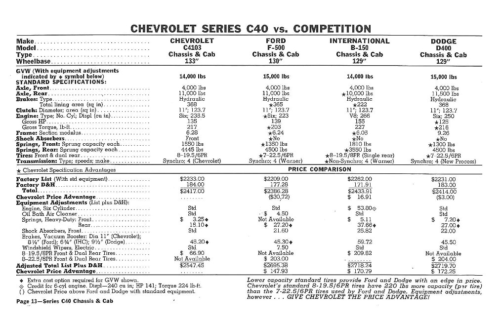 n_1960 Chevrolet Truck Comparisons-13.jpg